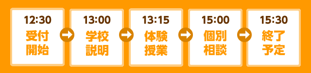 20150625_kodomo_schedule-figure