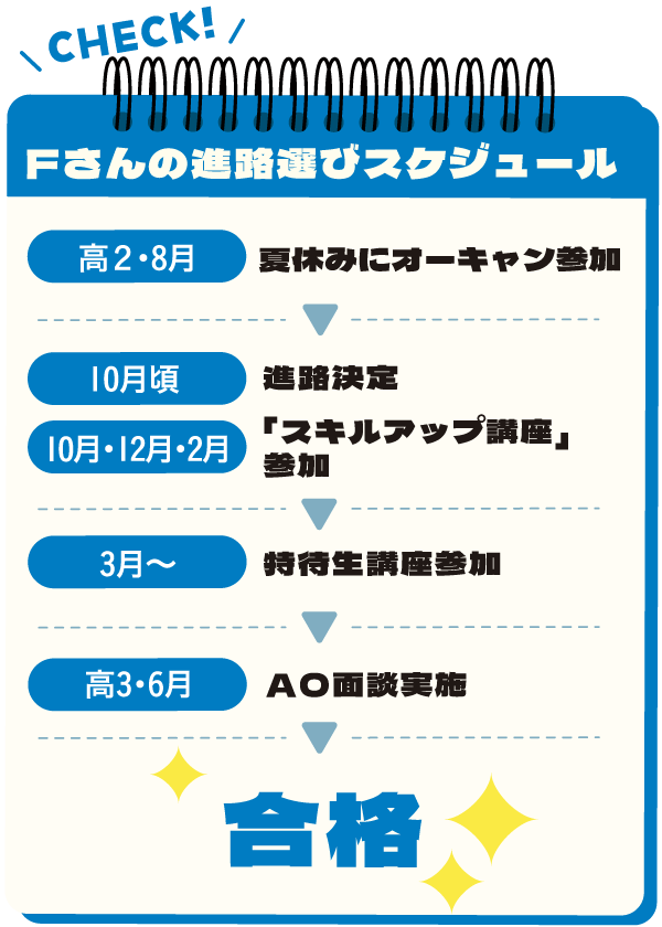 アルバイト実習の様子