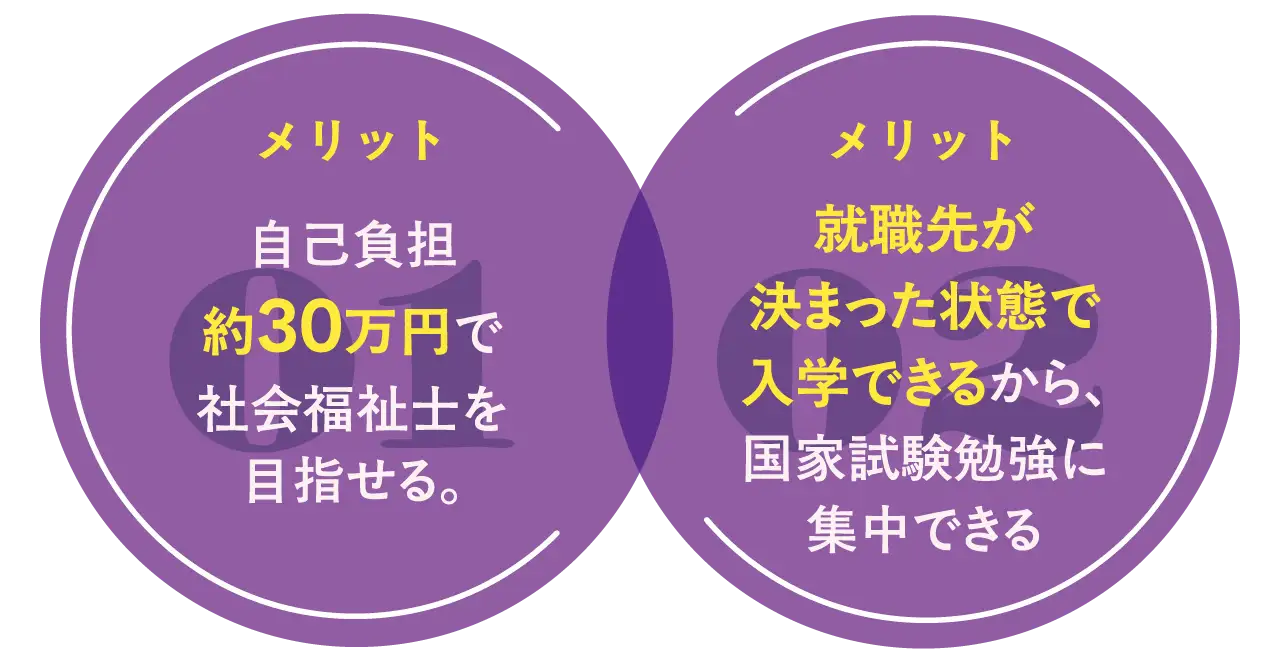 施設奨学生制度のメリット