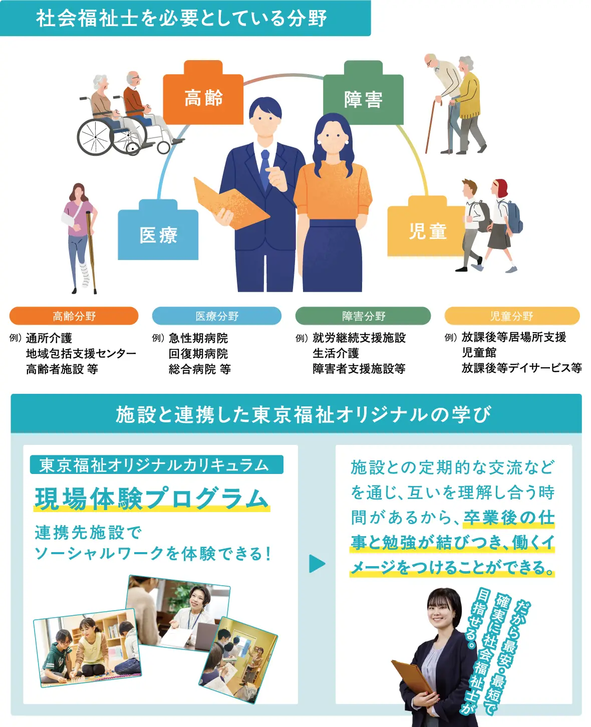 施設奨学金制度の施設はどんな施設があるの？