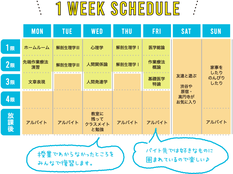 Tさん 1週間スケジュール