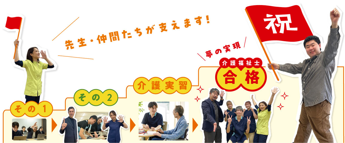 先生・仲間たちが支えます!