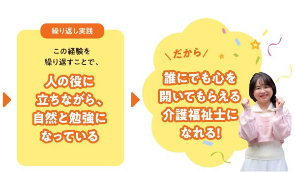 繰り返し実践。誰にでも心を開いてもらえる介護福祉士になれる！