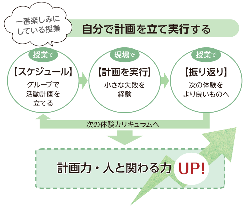 『人と関わる力』を養う
