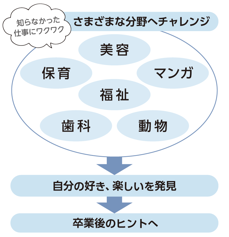 『続ける力』を養う