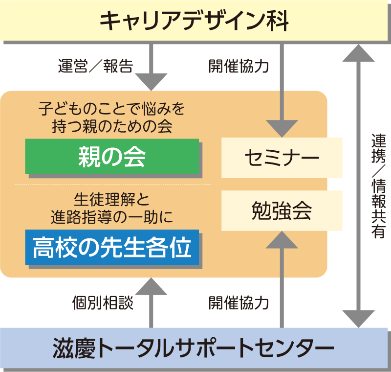 保護者サポート