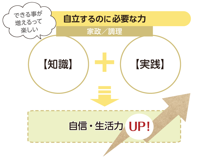 『自分を律する力』を養う