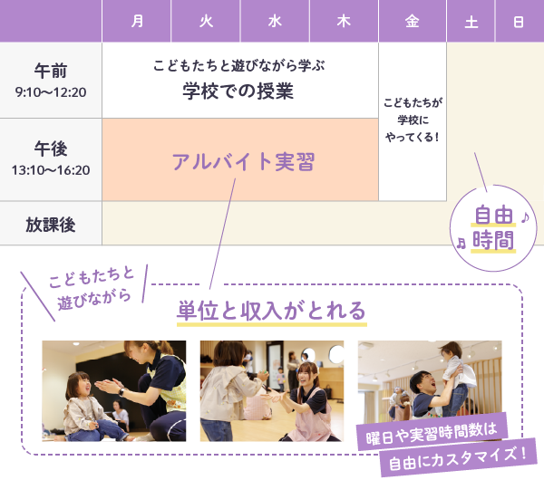 こども保育科の１週間のスケジュール
