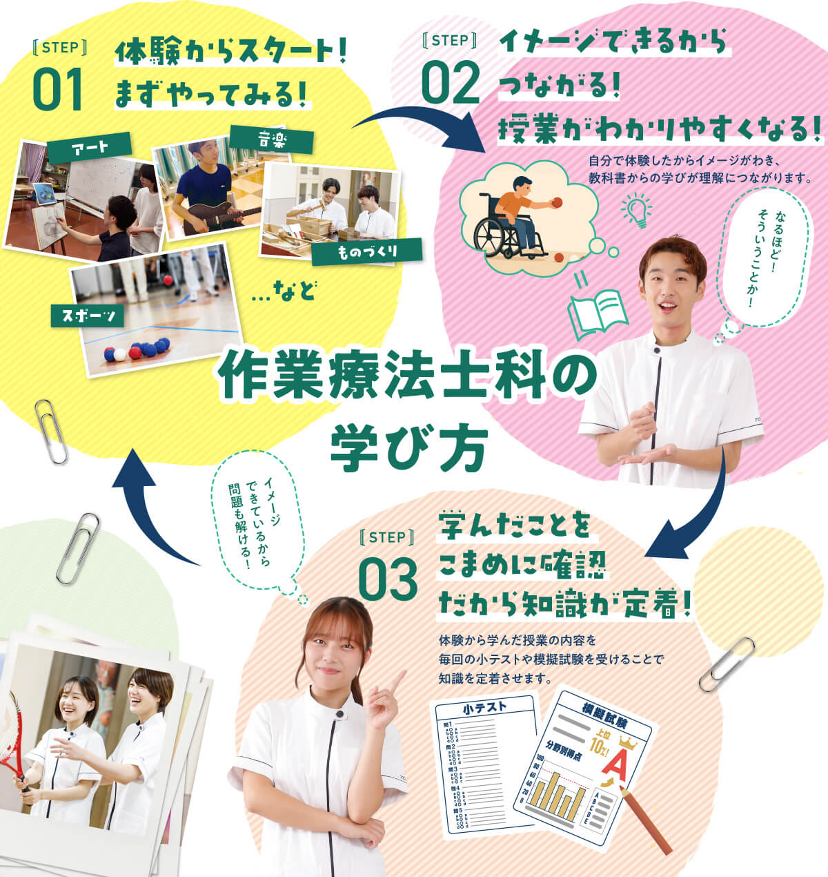 作業療法士科の
学び方