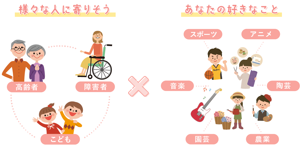 作業療法士のワクワクってどんなところ？