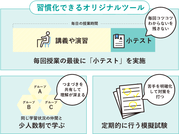 仲間と一緒に習慣化できる