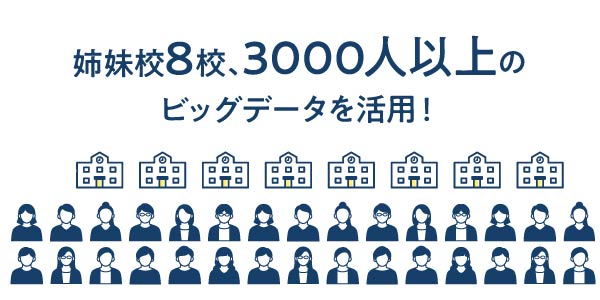 年16回の模擬試験と毎週の確認テスト