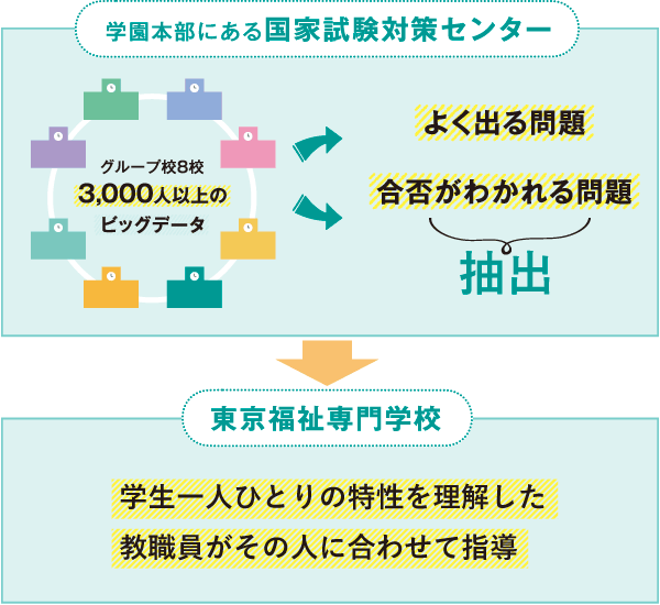 やらなくていいことがわかる