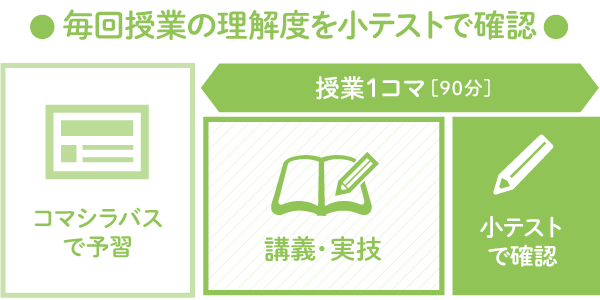 作業療法士科 夜間部 夜間部3年制 東京福祉専門学校