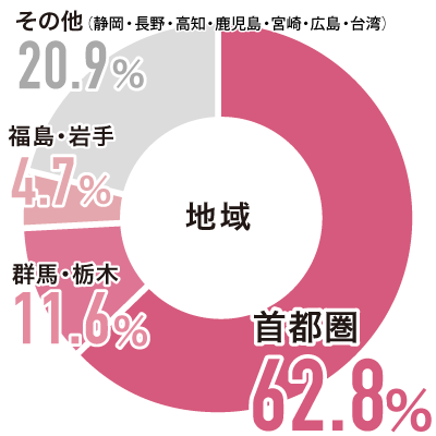 出身