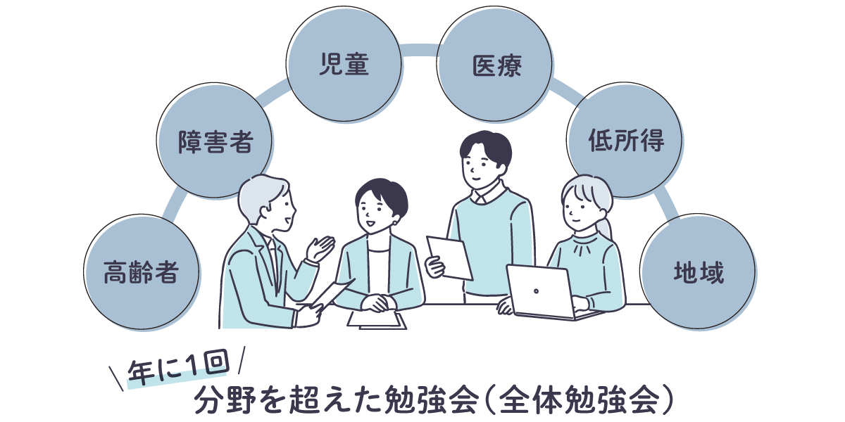 社会福祉士養成科　卒業後支援団体(東京福祉ソーシャルNET)