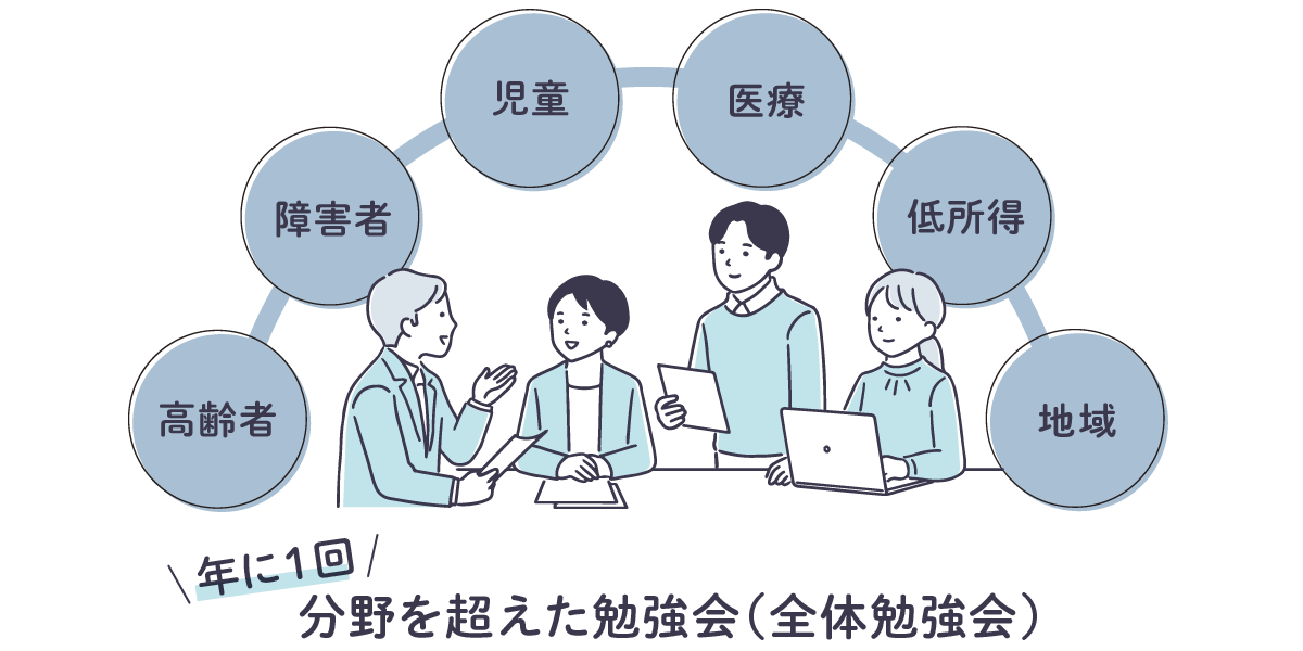 全体勉強会