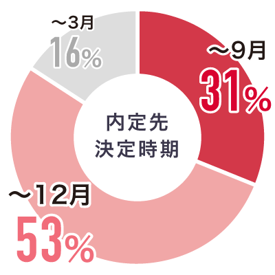 現場のリアルを聴く
