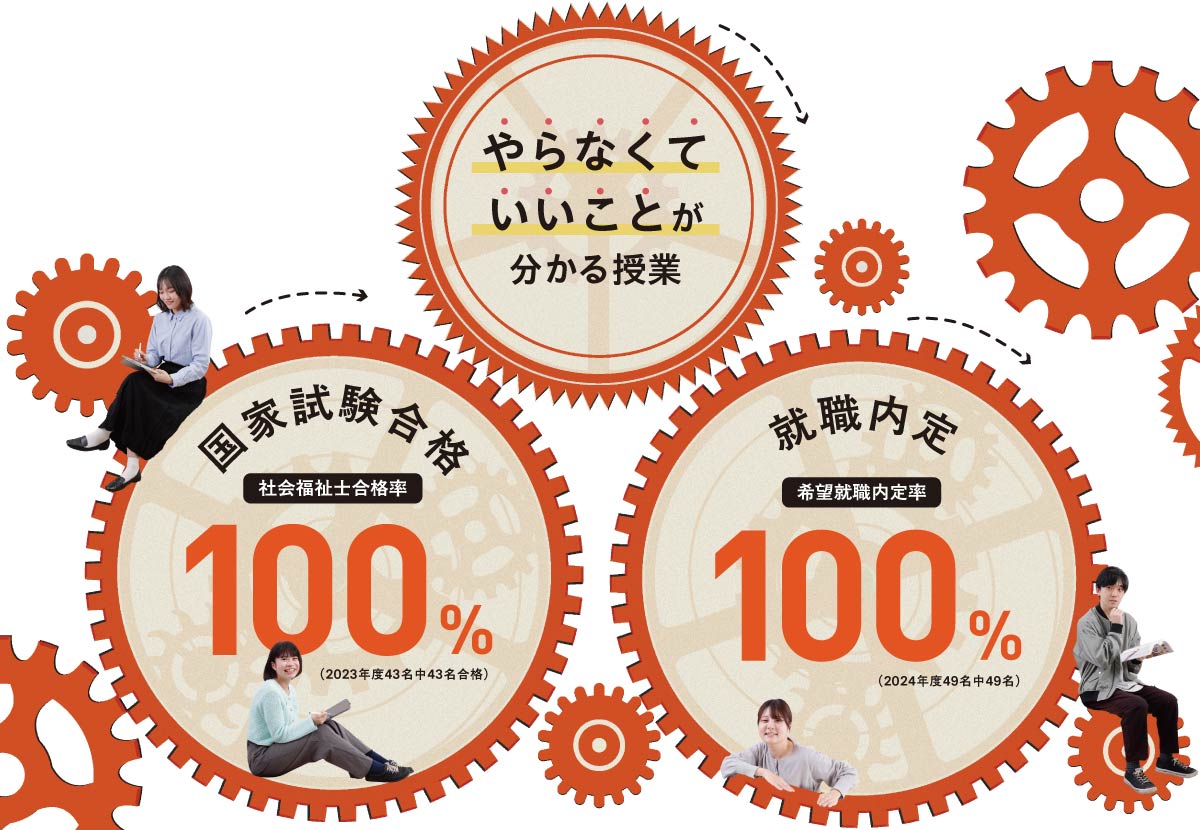 やらなくていいことがわかる授業