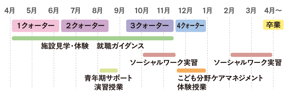 こども専攻スケジュール