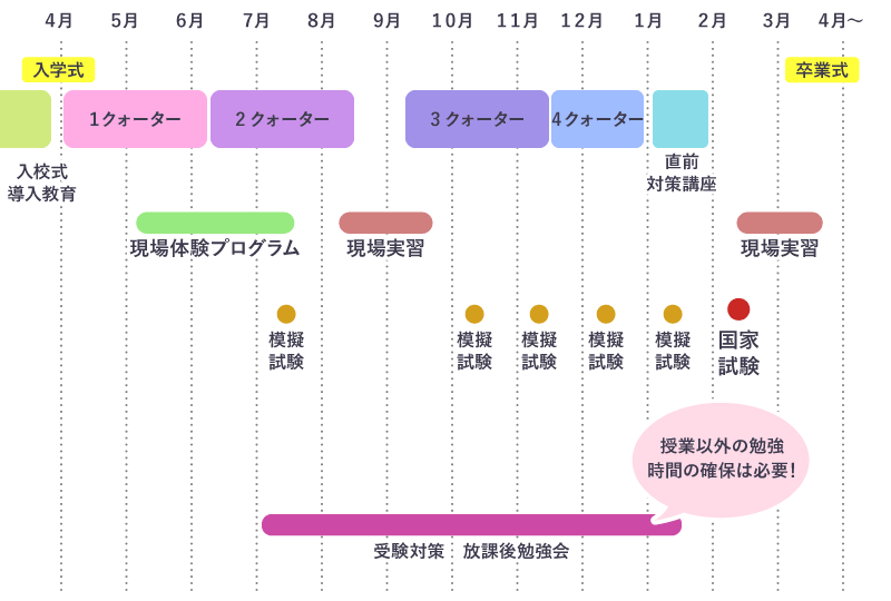 教育年間スケジュール画像