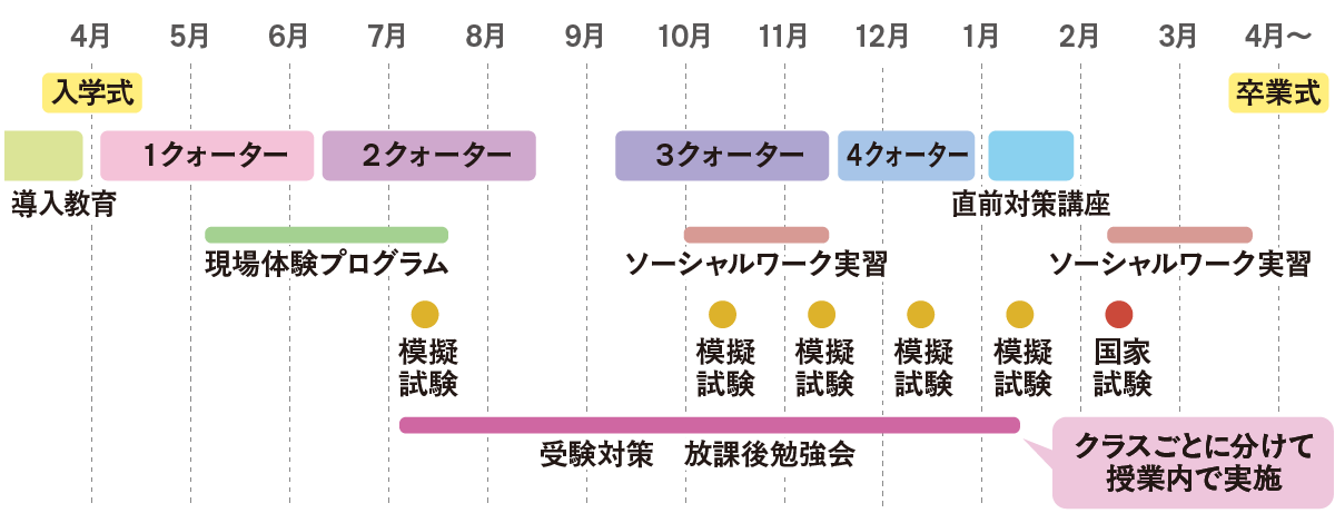 教育年間スケジュール画像