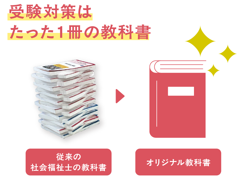 受験対策はたった1冊の教科書