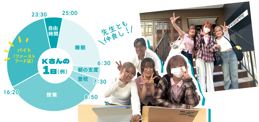 在校生ボイス