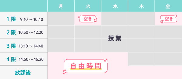 時間割