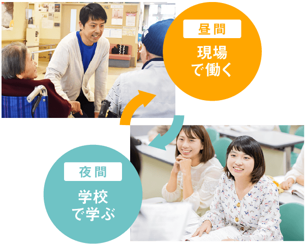 ワーク&スタディ制度で現場力を身につける！