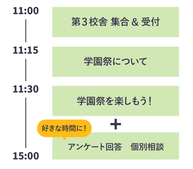 姉妹校東京ベル製菓で使える200円引カフェクーポン