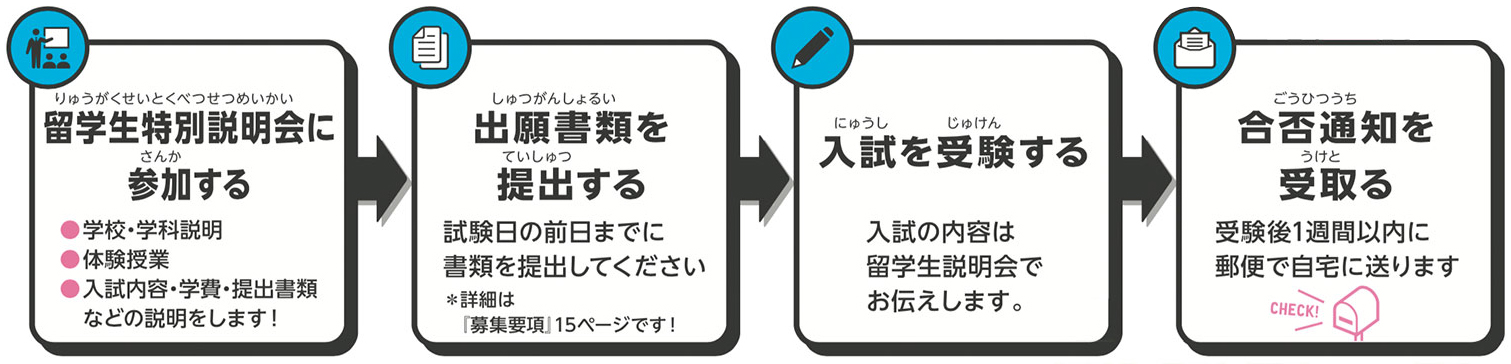 留学生入試の流れ