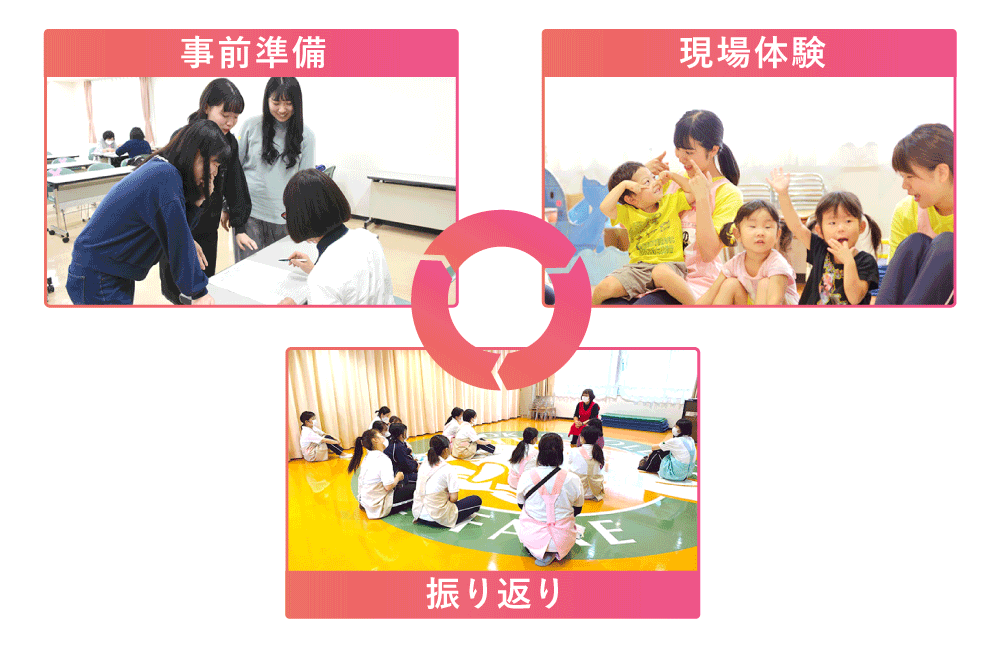 現場体験のサイクル