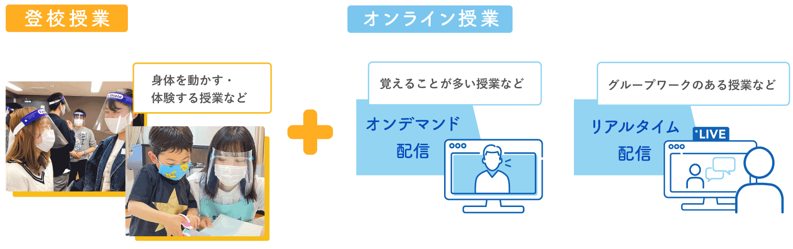 コロナ禍における授業