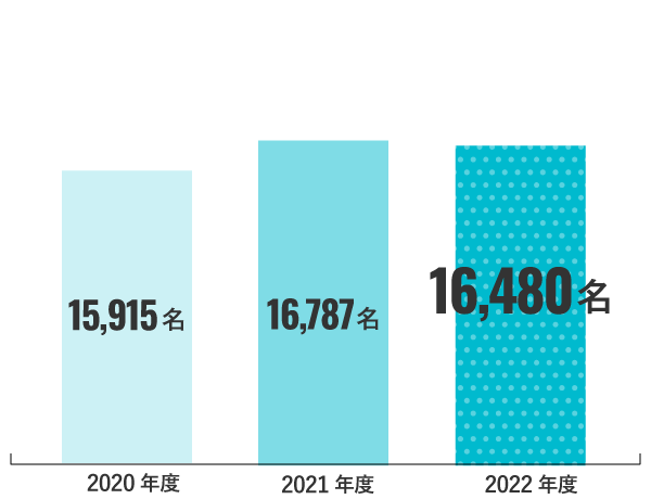 求人数