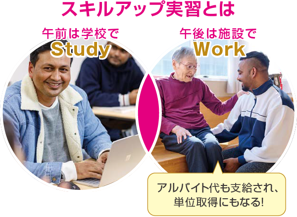 スキルアップ実習とは