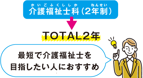 介護福祉士を目指す学科 介護福祉士科