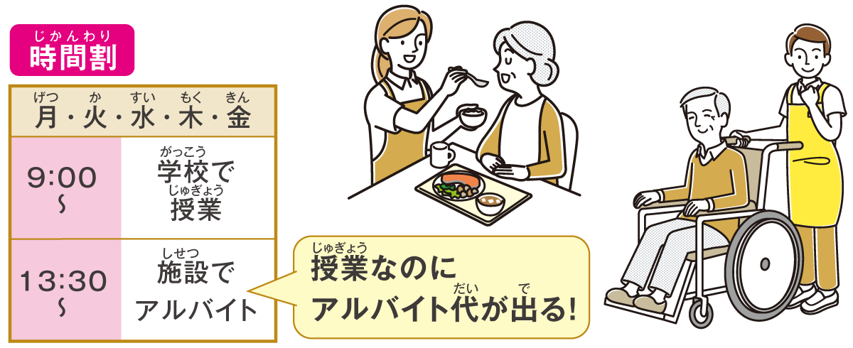 授業なのにアルバイト代が出る！