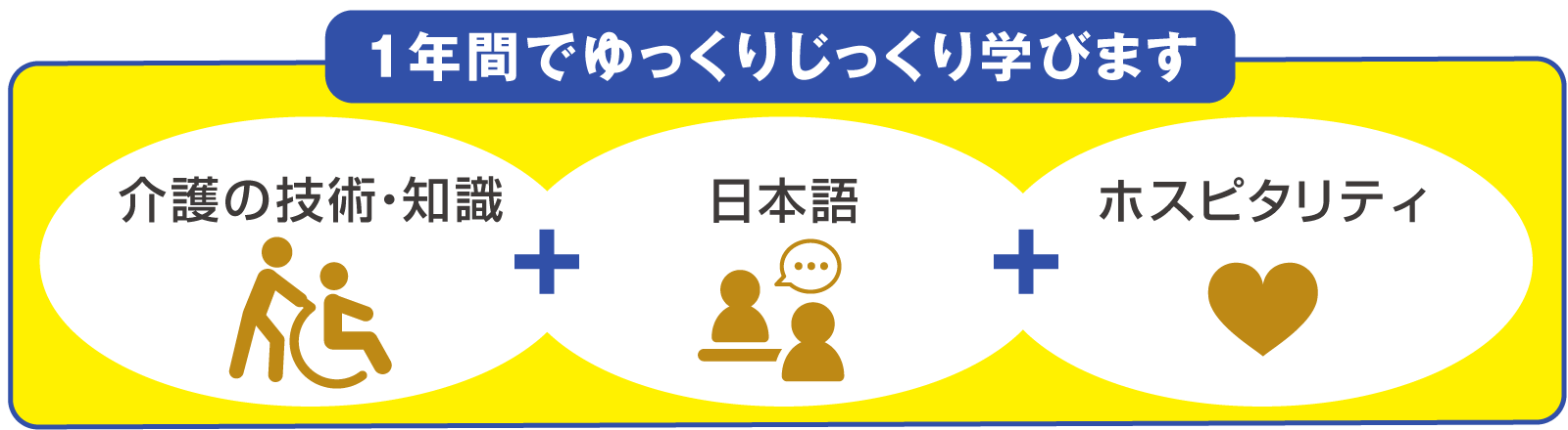 介護基本科とは