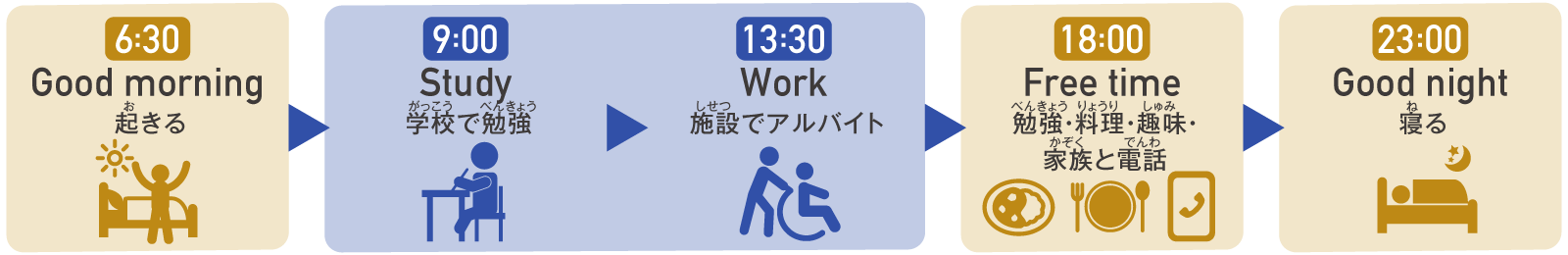 スケジュール