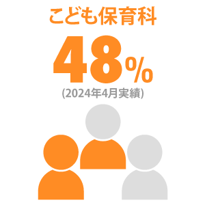 こども保育科