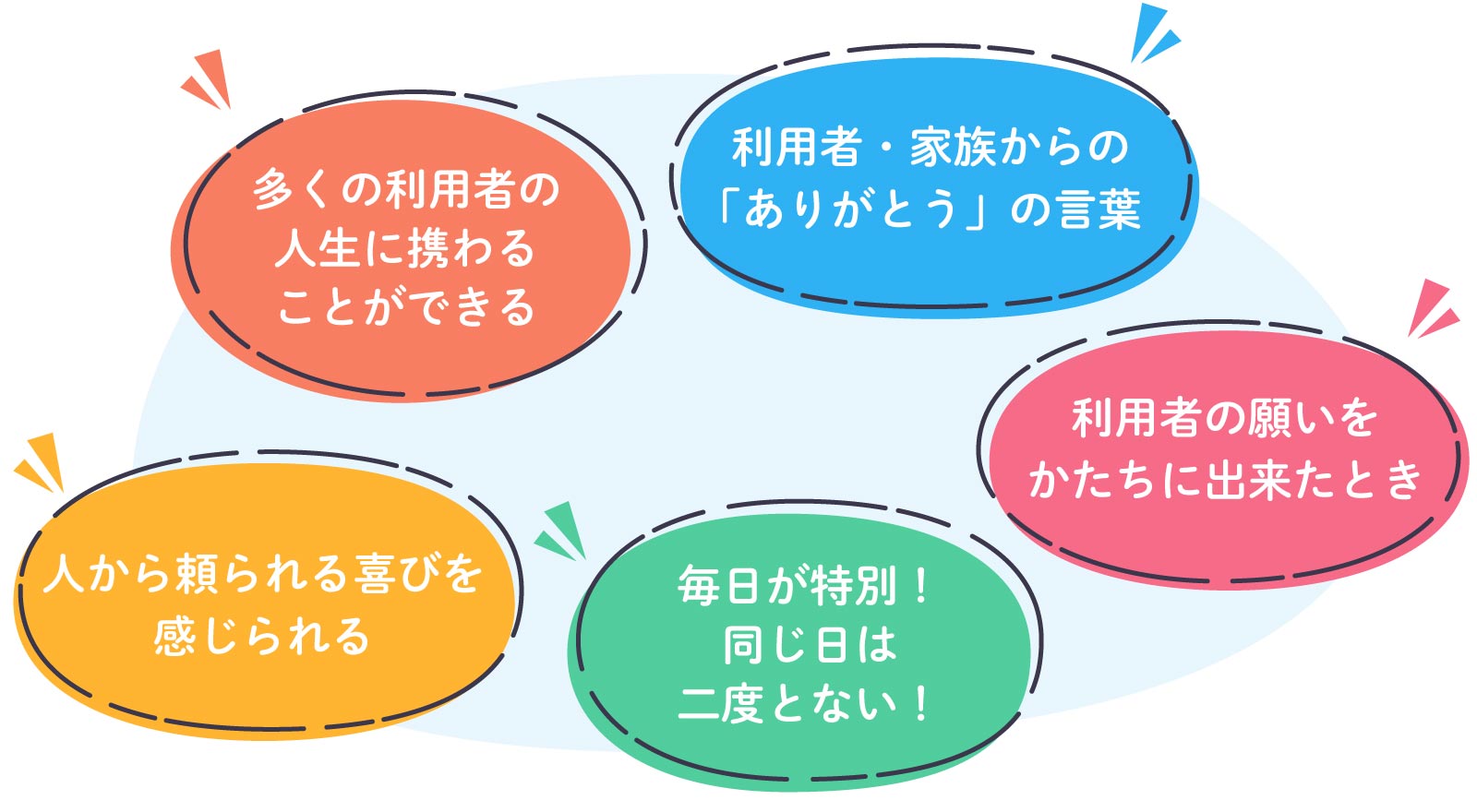 介護福祉士のやりがいは？