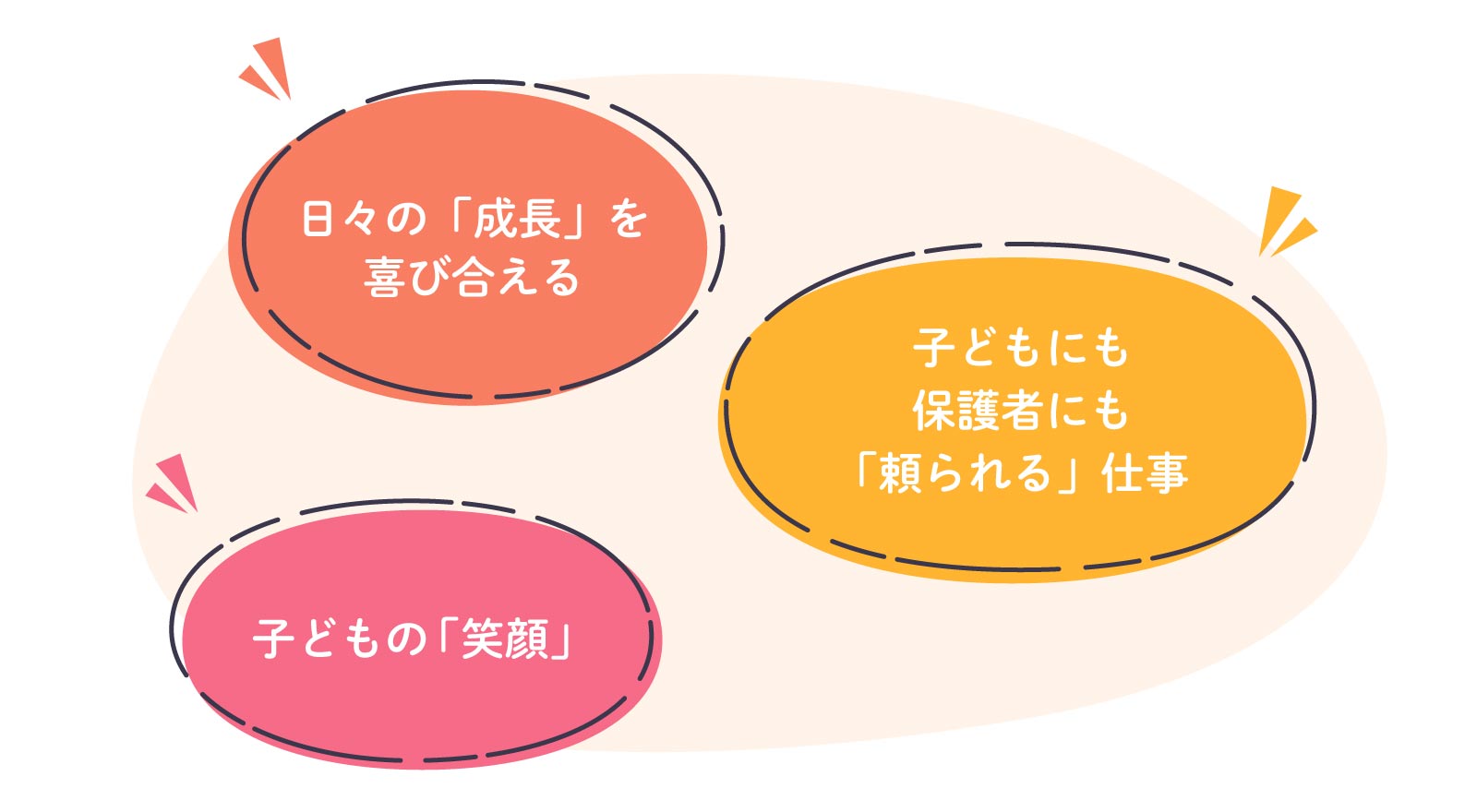 保育士のやりがいは?