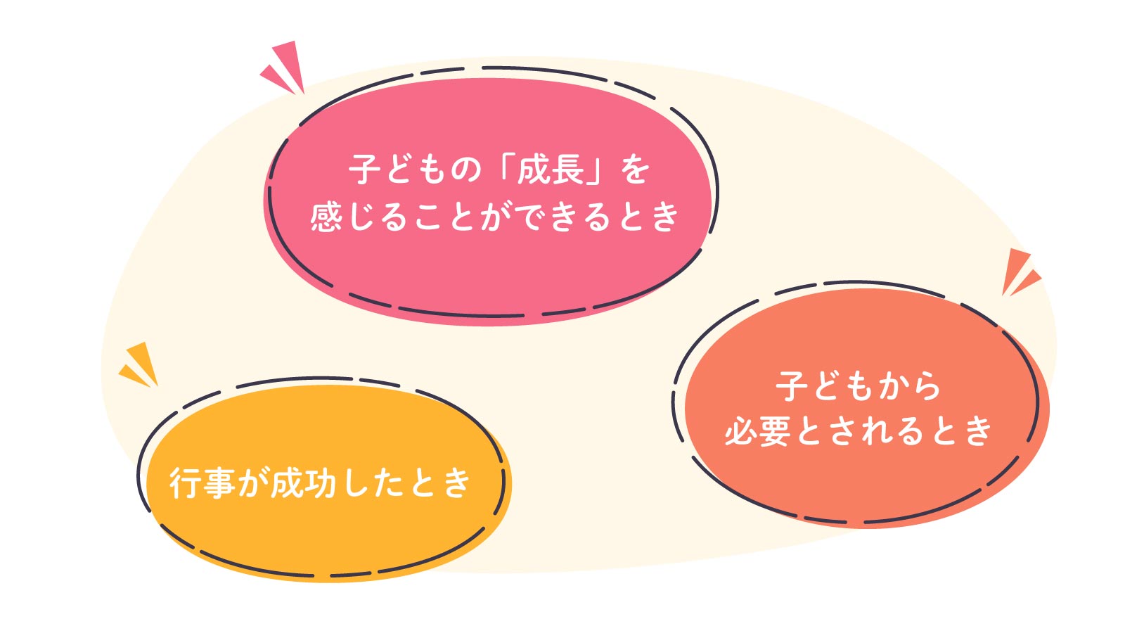 幼稚園教諭のやりがいは？