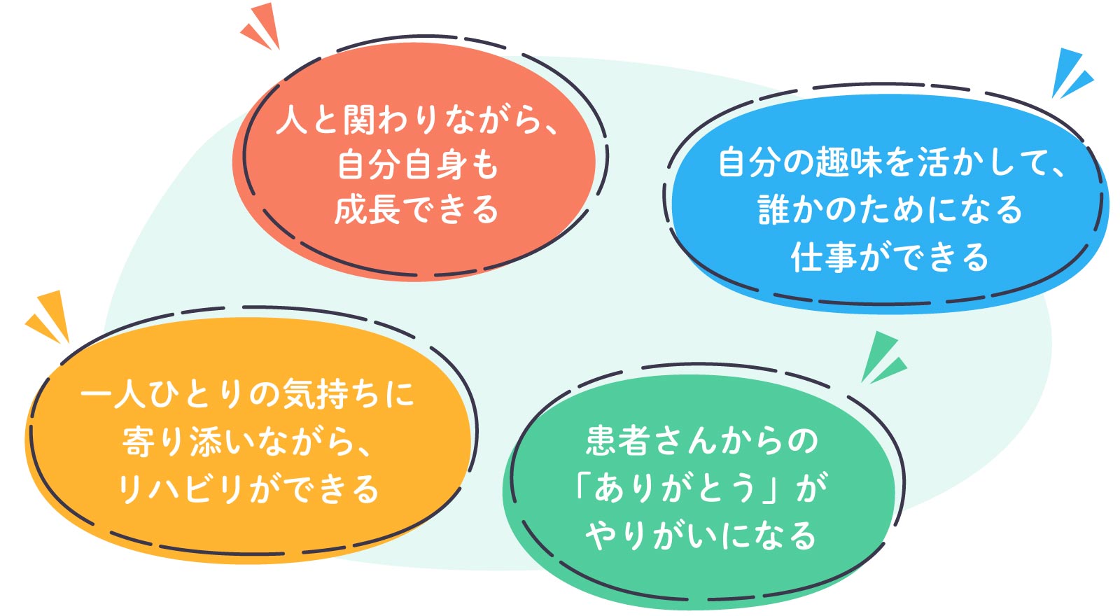 作業療法士のやりがいは？