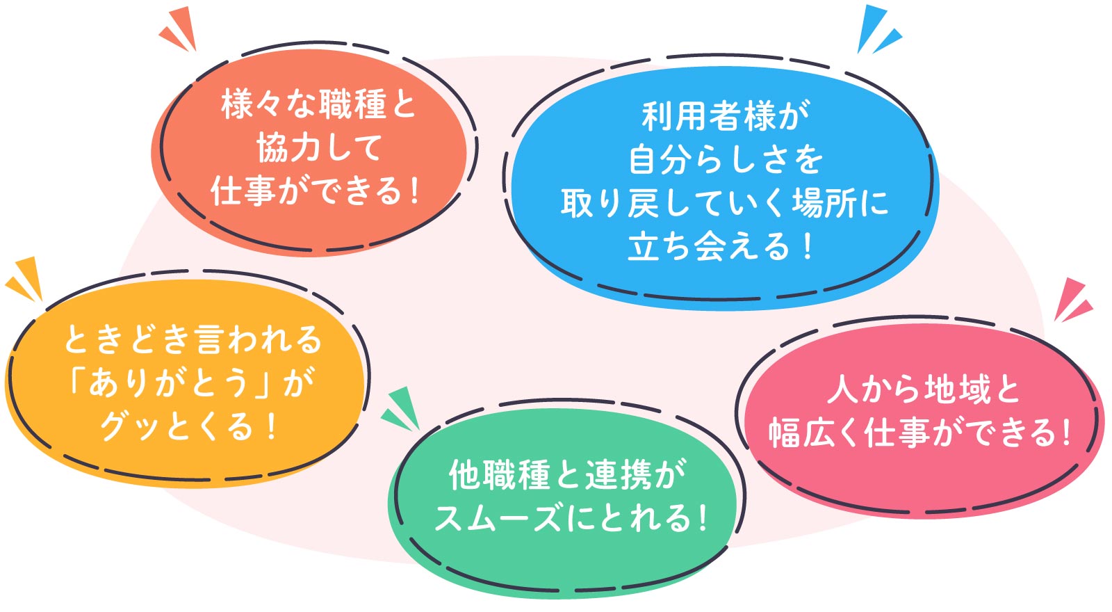 社会福祉士のやりがいは？