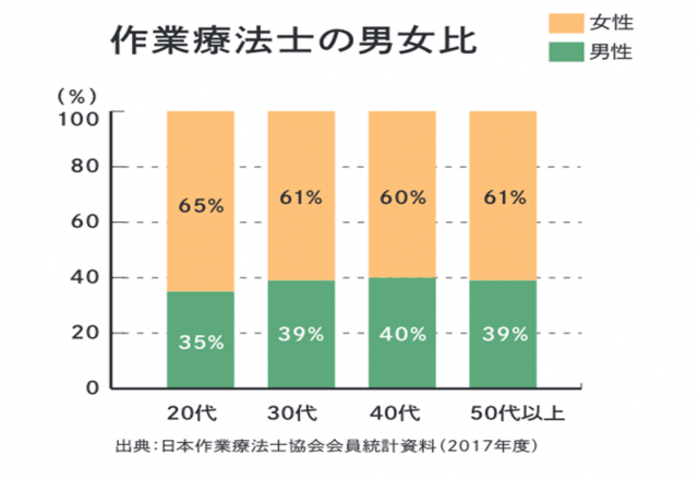 女性におすすめしたい職業 東京福祉専門学校