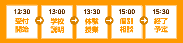 20150218_kou2_schedule-figure