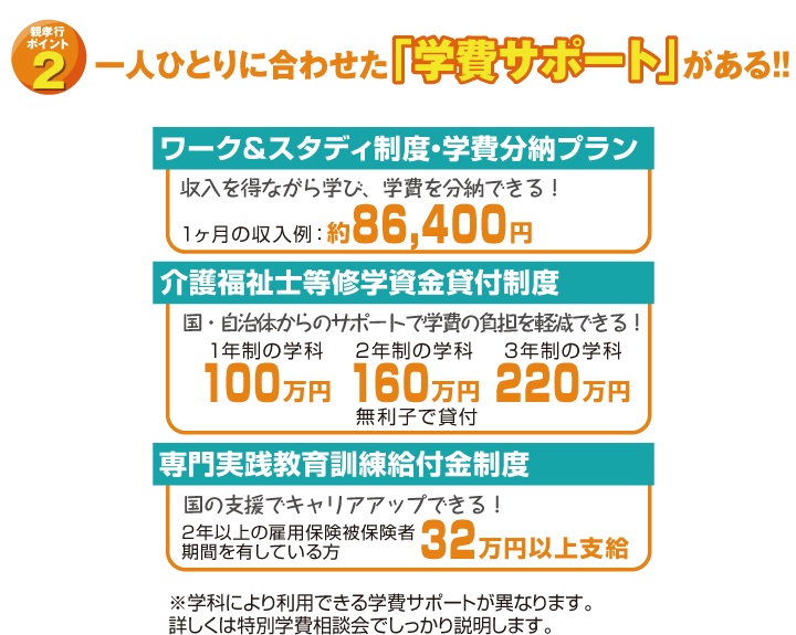 親孝行プランで自力進学しよう 特別学費相談会のお知らせ 東京福祉専門学校