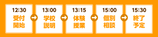 20151030_ch_schedule-figure